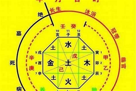 八字喜金土|生辰八字算命、五行喜用神查询（免费测算）